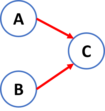 AON example 2