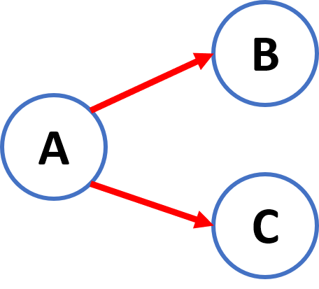 AON example 3