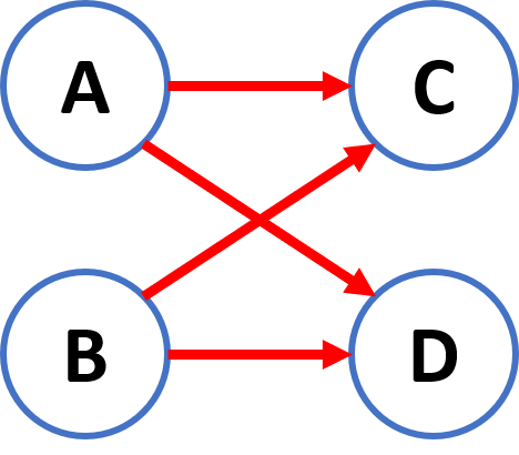 AON example 4