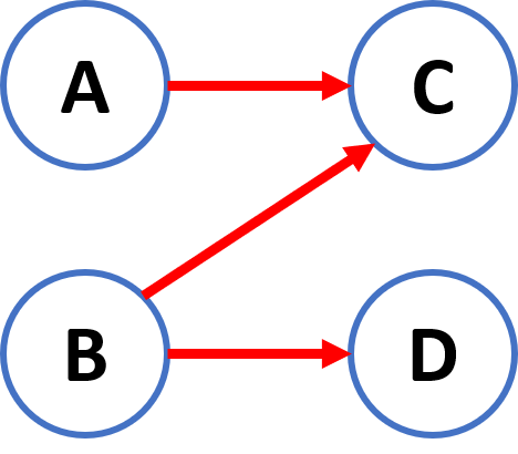 AON example 5