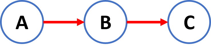 AON example 1