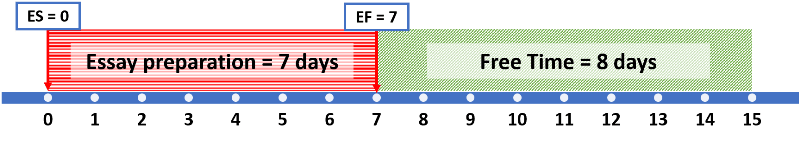 ES and EF