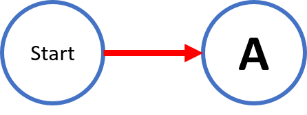 Example 1 Pert chart 1
