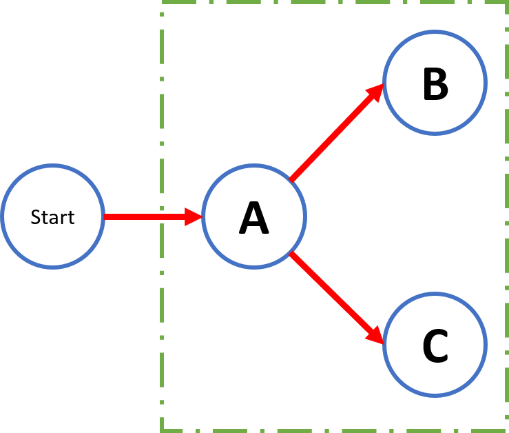 Example 1 Pert chart 2