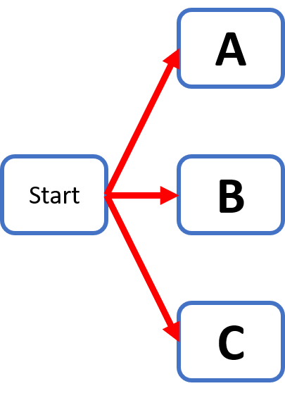 Example 2 Pert chart 1
