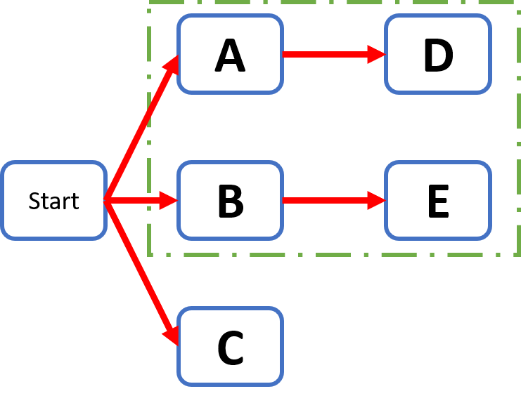 Example 2 Pert chart 2