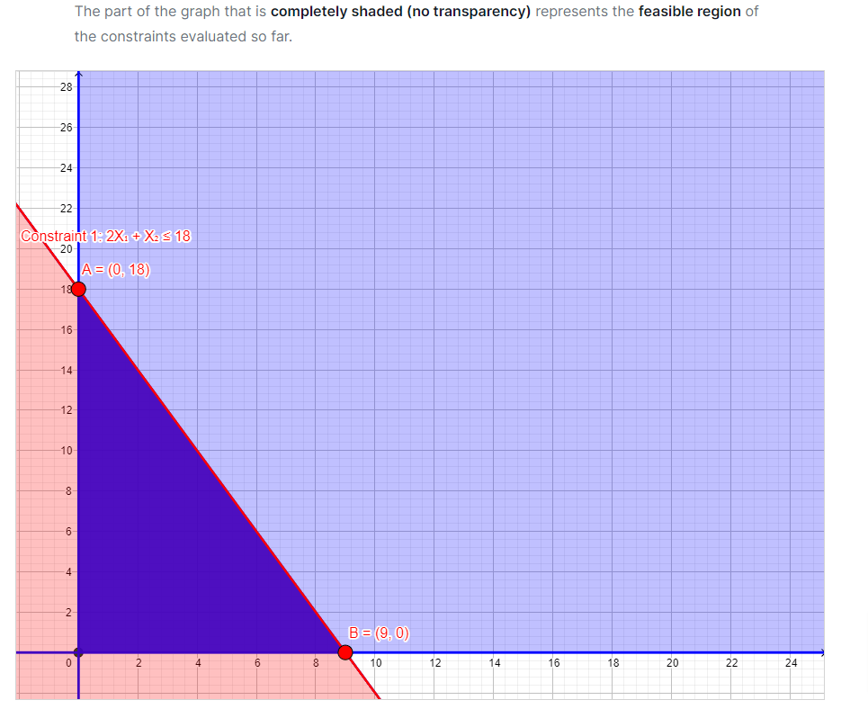 linear programming calculator