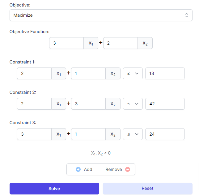 graphical method calculator