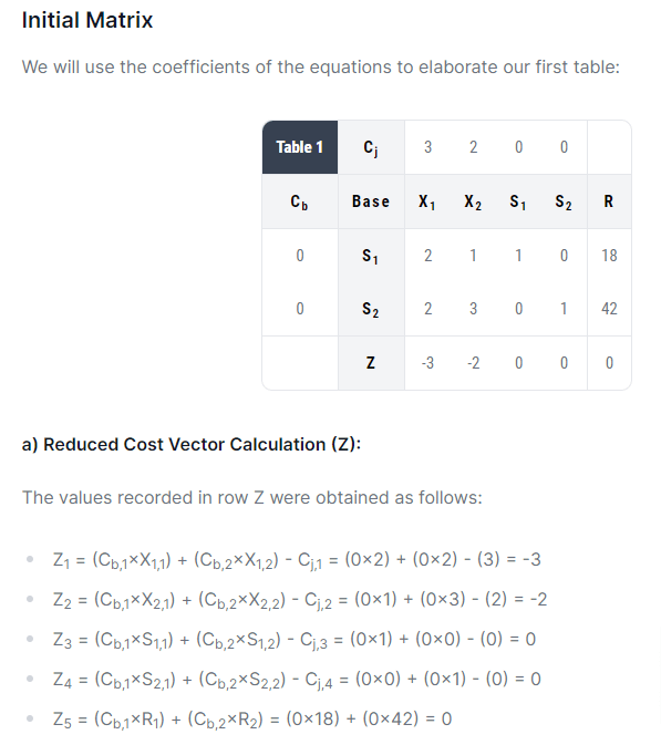 two phase method calculator