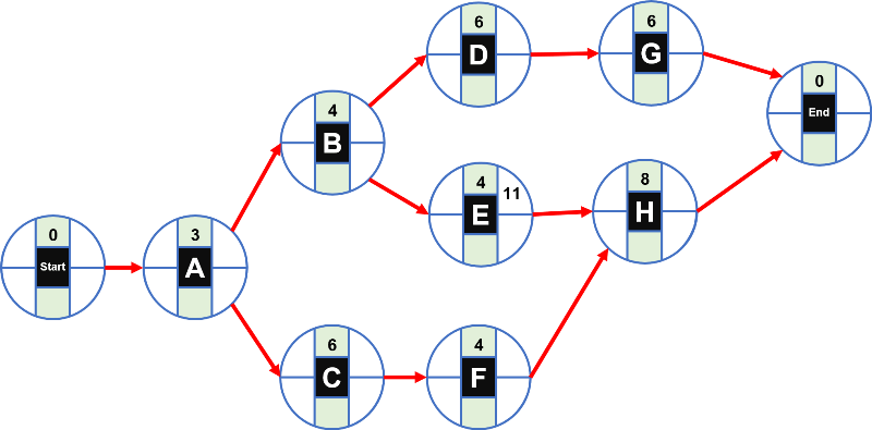 Pert Chart