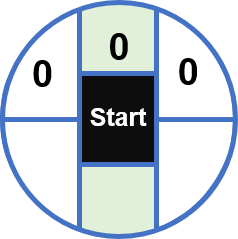 How to calculate the Critical Path