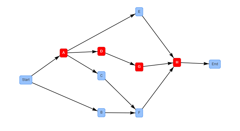 CPM Calculator