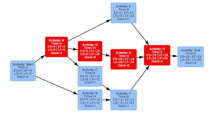 CPM Calculator - How To Calculate CPM