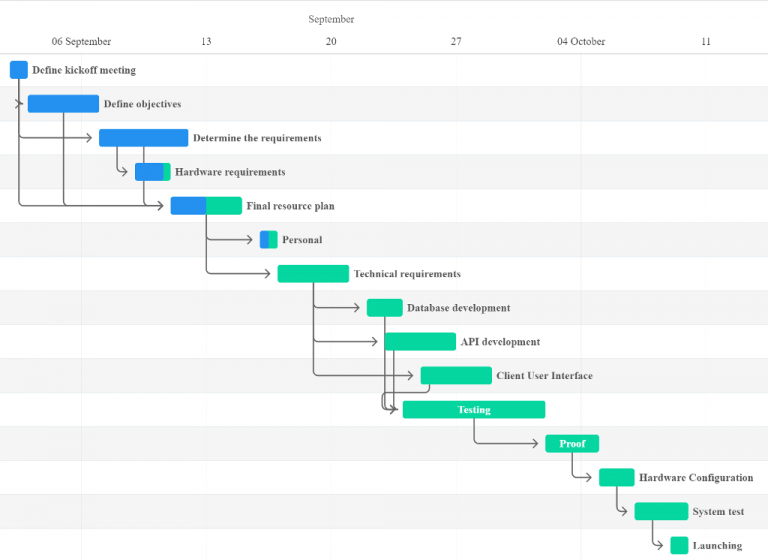 online free gantt chart maker online free gantt chart maker