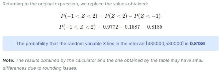 normal curve calculator